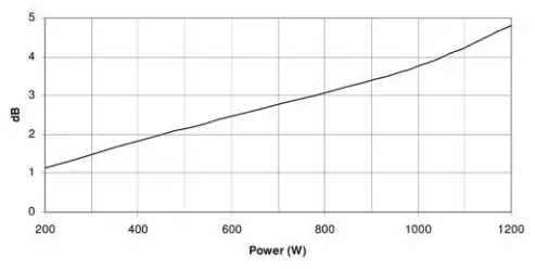 PRO DG SYSTEMS GTA 118 B SW Self Powered Subwoofer - fig 8