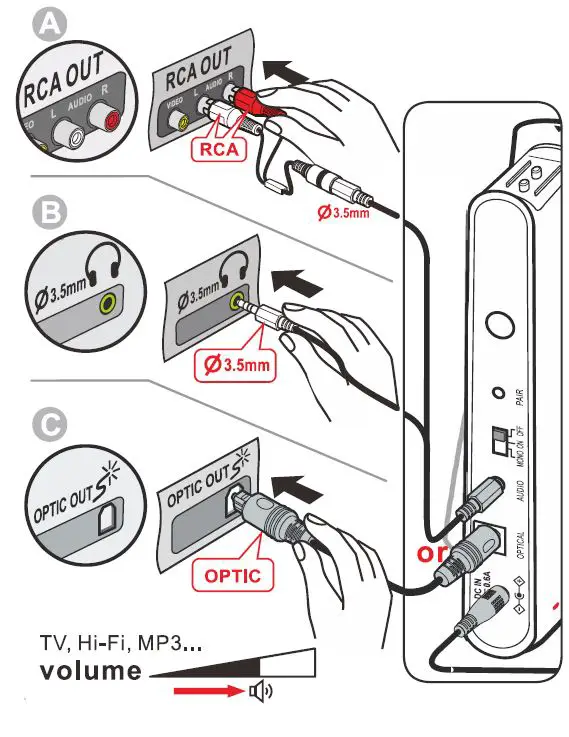 geemarc-CL7400-OPTI-2.4-GHz-Wireless-Digital-Quality-Sound-System-fig-3