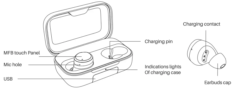 TOZO T12 Pro Wireless Earbuds - overview