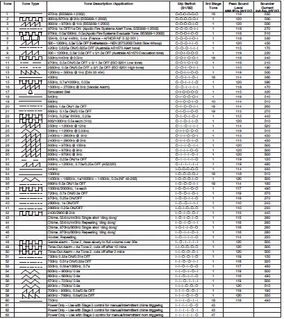 klaxon Nexus 120 DC Sounder and Sounder-Beacon 01