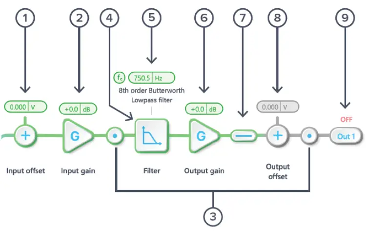 LIQUID-INSTRUMENTS-Moku-Go-Digital-Filter-Box-fig- (9)