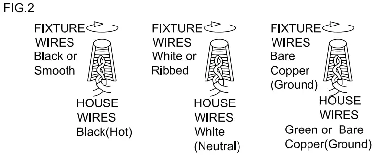 Connecting The Wires (Fig.2)