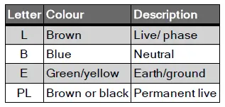 CP electronics VITP7-MB Lighting Control Module 3