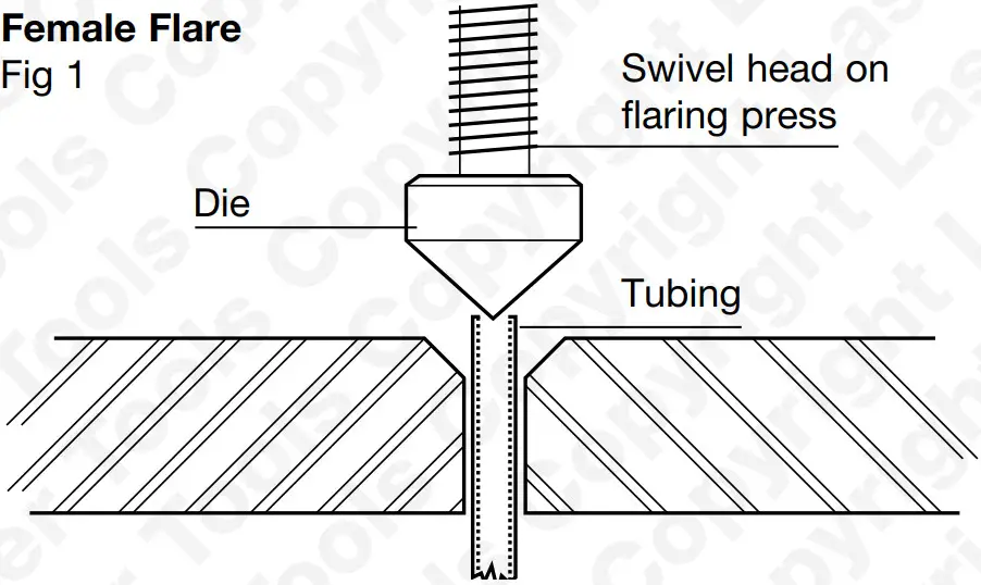 LASER 2943 Flaring Tool Kit - Female Flare