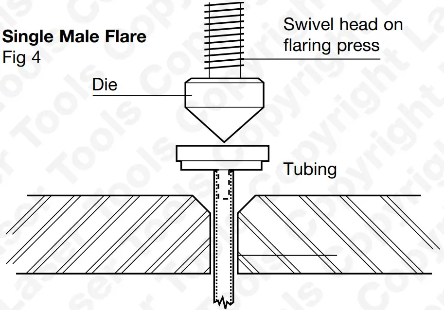LASER 2943 Flaring Tool Kit - Single Male Flare 2