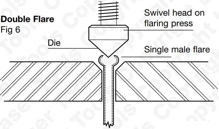 LASER 2943 Flaring Tool Kit - double flare