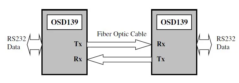 OSD RS232 Commercial Amplifier-fig- (1)