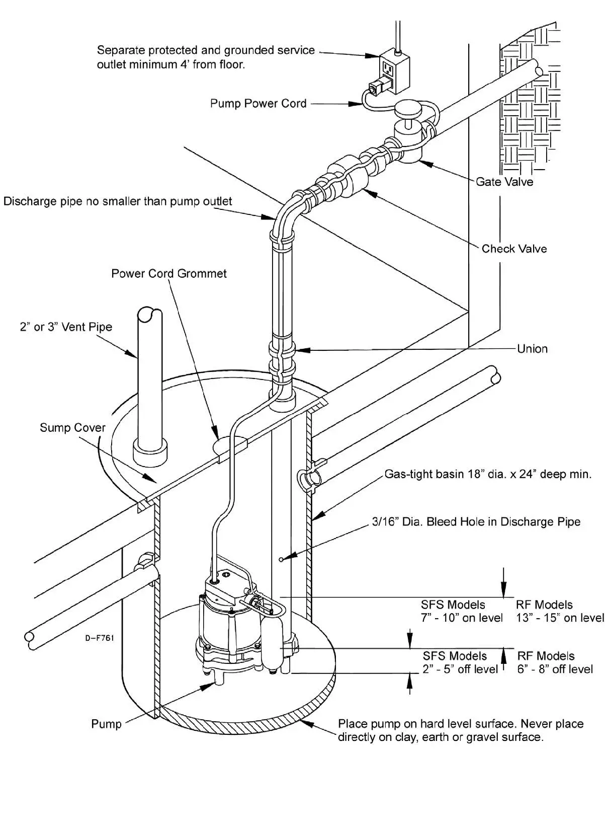 506858-Little-Giant-6EC-Series-Cast-Iron-Sump-Pump-01