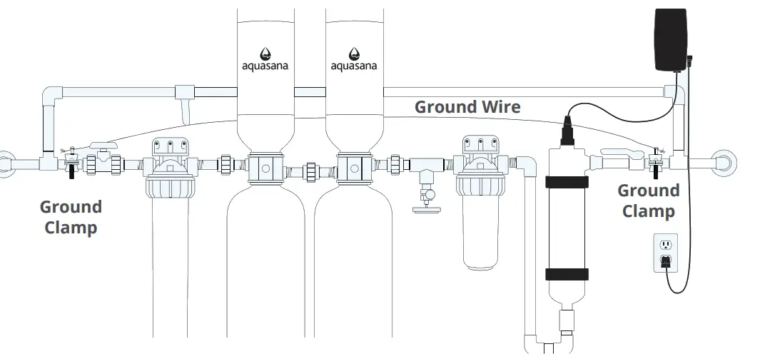 aquasana AQ-UV-10C Rhino Well Water with UV Whole House Filter - Bypass Assembly 1