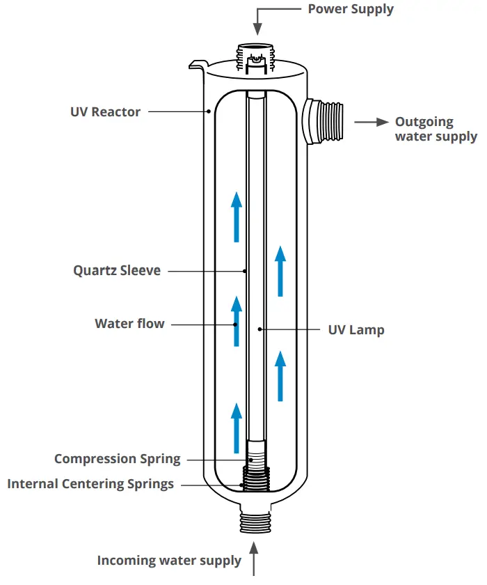 aquasana AQ-UV-10C Rhino Well Water with UV Whole House Filter - Filter System