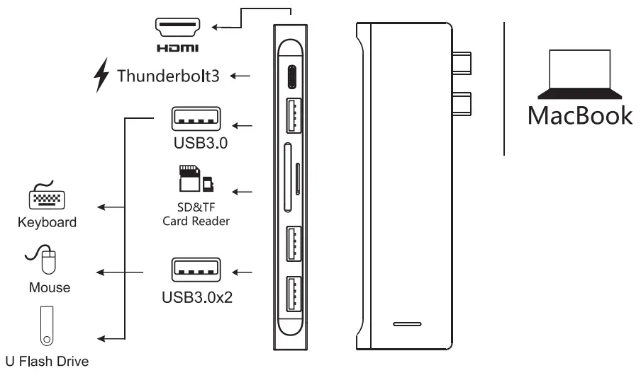 MOKiN-UC2208-USB-C-Adapter-for-MacBook-Pro-Adapter-fig-2
