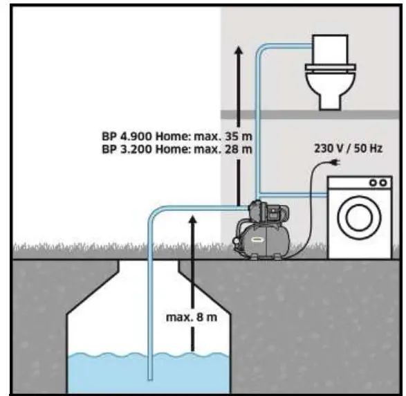 KARCHER BP 3 200 Home Hydrophore Pump- Characteristic curves 1