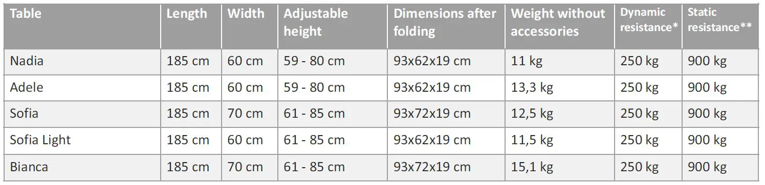 AVENO life Portable Massage Tables-fig-3