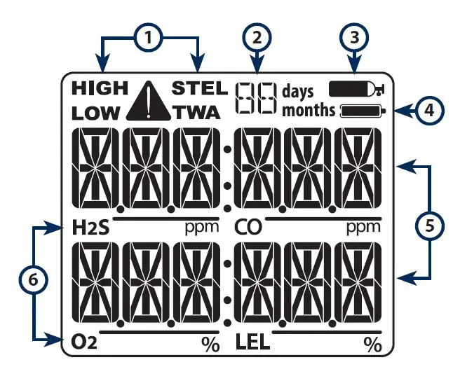 gas-clip-technologies-Multi-Gas-Clip-Simple-Plus-Portable-Gas-Detectors-fig-2
