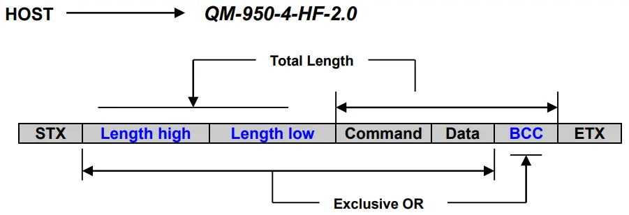 RS232C Communication