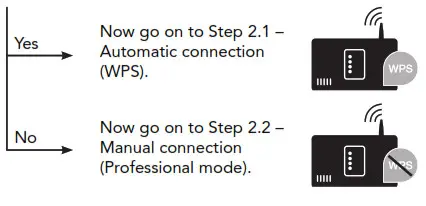 BOSCH HCP50652UC Wall Hood - Control2