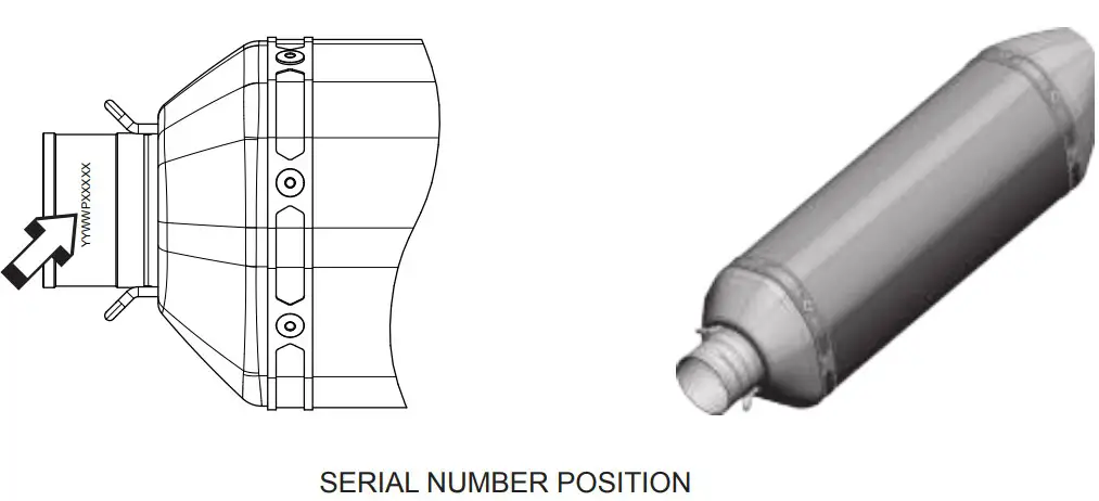 SERIAL NUMBER POSITION