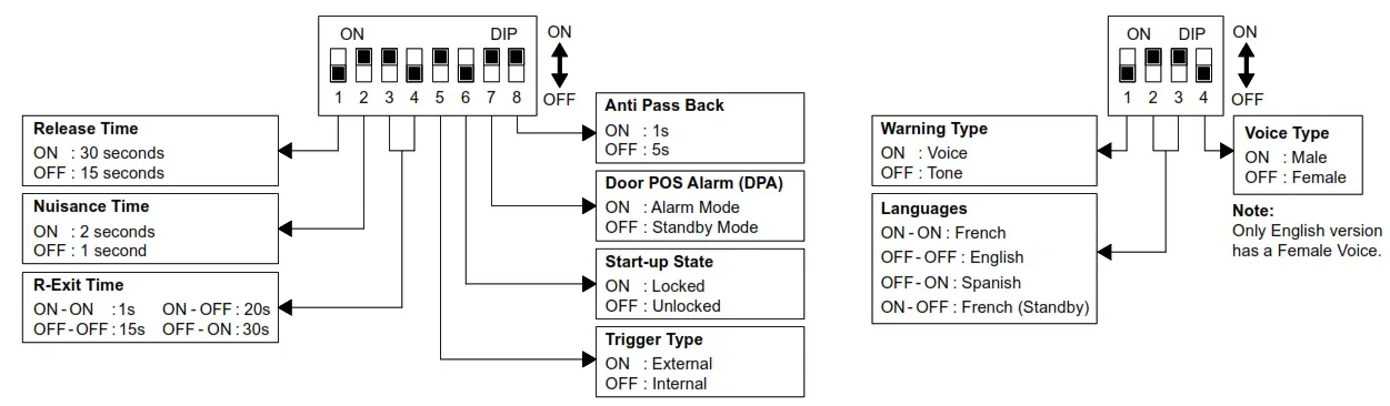 CAMDEN DOOR CONTROLS CX-DE1200 Delayed Egress Electro Magnetic Lock - Fig9