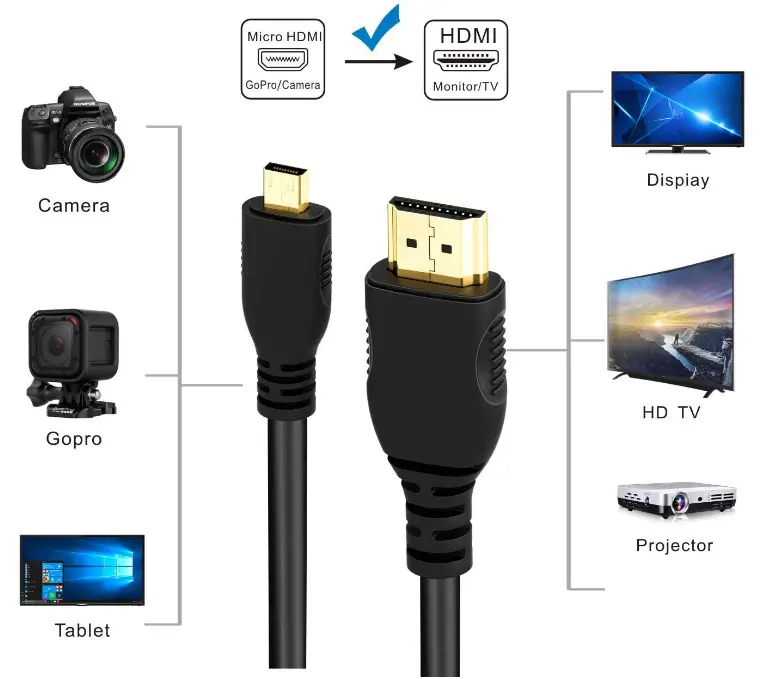 WENTER‎-c7-Micro-HDMI-to-HDMI-Adapter-Cable-FIG-1