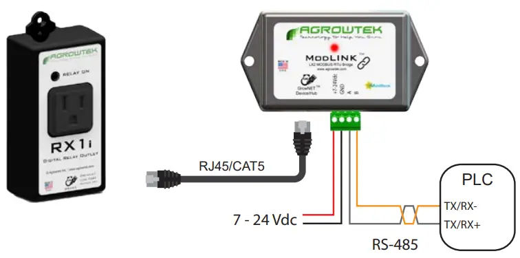 AGROWtEK RX1i Digital Intelligent Outlet Relay - Bus Compatible