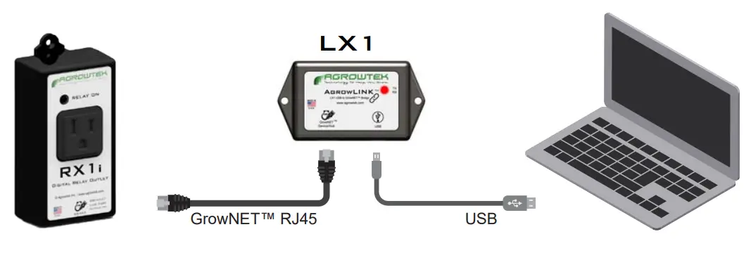 AGROWtEK RX1i Digital Intelligent Outlet Relay - USB