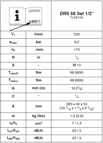 metabo-DRS-68-SET-1-2-Pneumatic-Ratchet-Wrench-fig-2