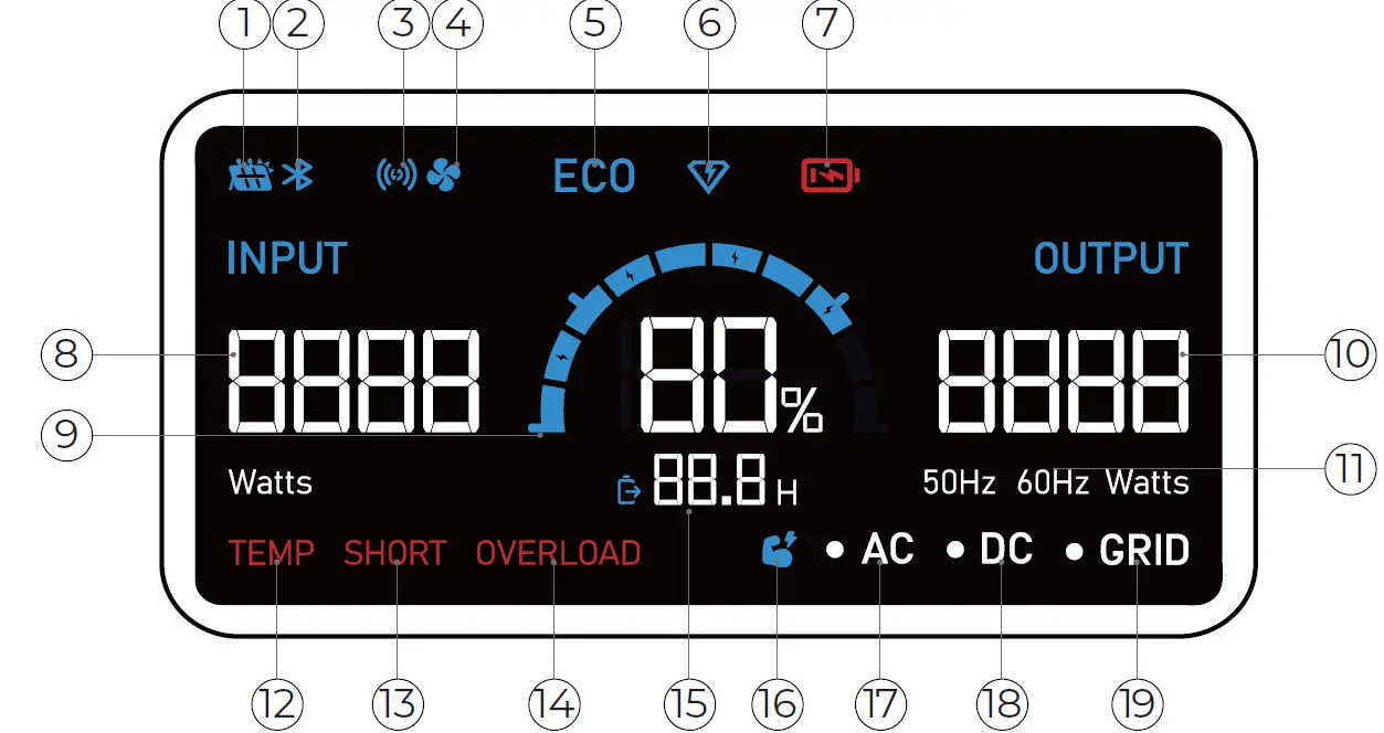 BLUETTI AC180P Portable Power Station 13