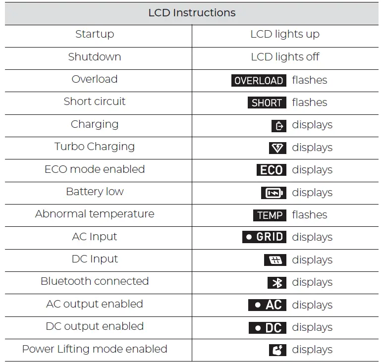 BLUETTI AC180P Portable Power Station 18