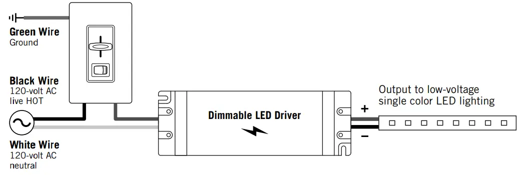 Choosing a power supply