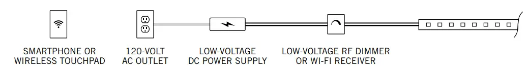 Using low-voltage LED dimmers