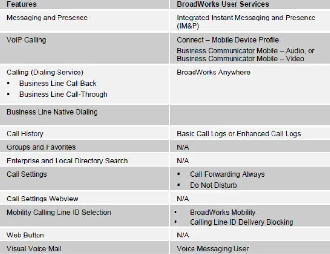 vast-BROADBAND-Mobility-for-iOS-App-fig-18
