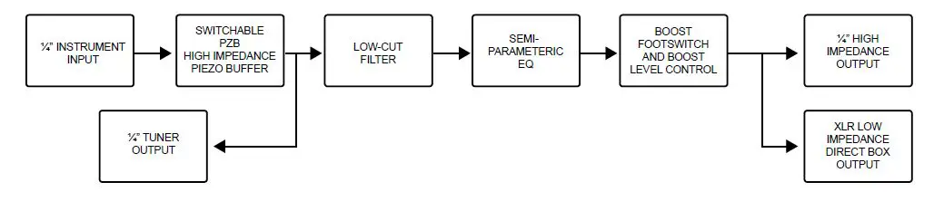 Radial PZ-Deluxe Acoustic Instrument PreAmp fig-1