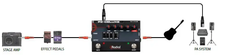 Radial PZ-Deluxe Acoustic Instrument PreAmp fig-10