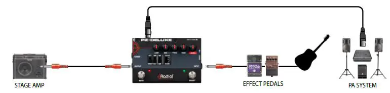 Radial PZ-Deluxe Acoustic Instrument PreAmp fig-11