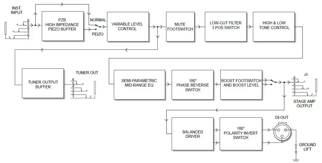 Radial PZ-Deluxe Acoustic Instrument PreAmp fig-12