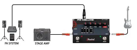 Radial PZ-Deluxe Acoustic Instrument PreAmp fig-5