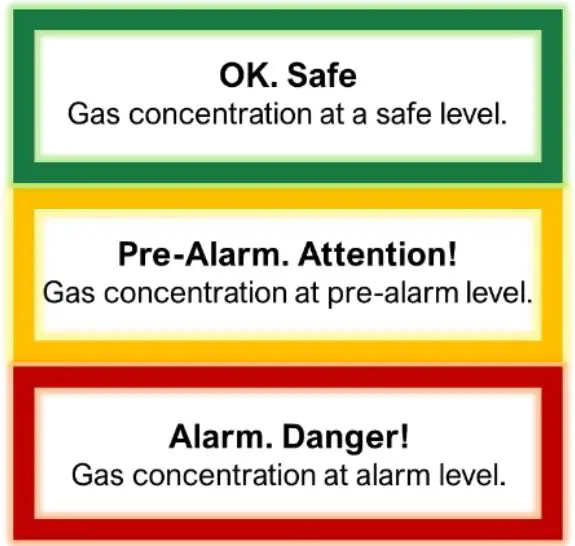 Screen Colour Indicator