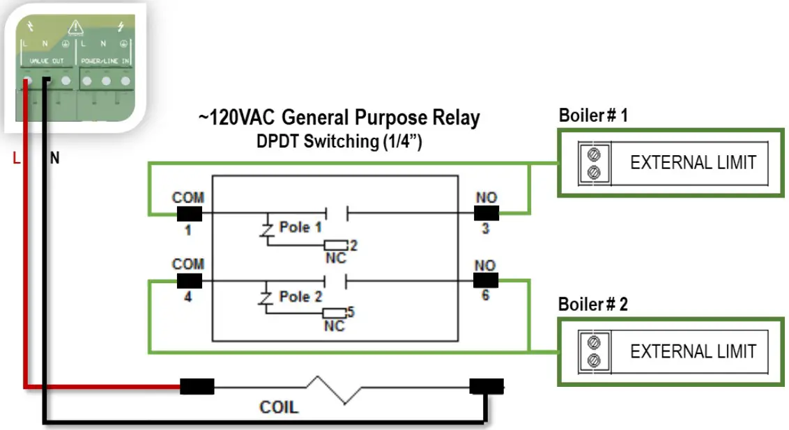 Wiring – Adaptable Outputs