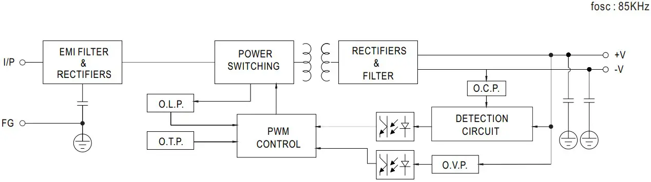 Block Diagram