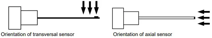 PCE-MFM-2400-Series-Teslameter-FIG-8