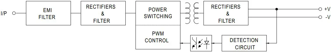 Block Diagram