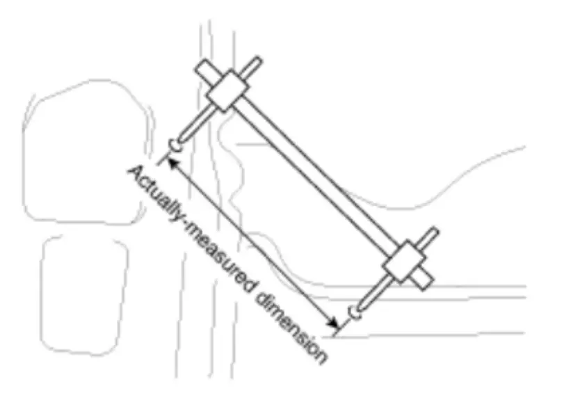 Measuring Actual Dimensions