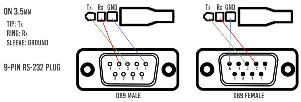 AVPro Edge AC-EX70-UHD-KIT Ultra Slim 70 Meter HDMI Via HDBaseT Extender - DB9 cables