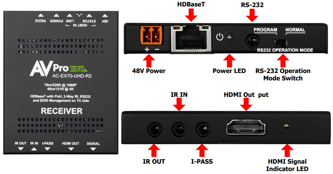 AVPro Edge AC-EX70-UHD-KIT Ultra Slim 70 Meter HDMI Via HDBaseT Extender - Receiver Overview