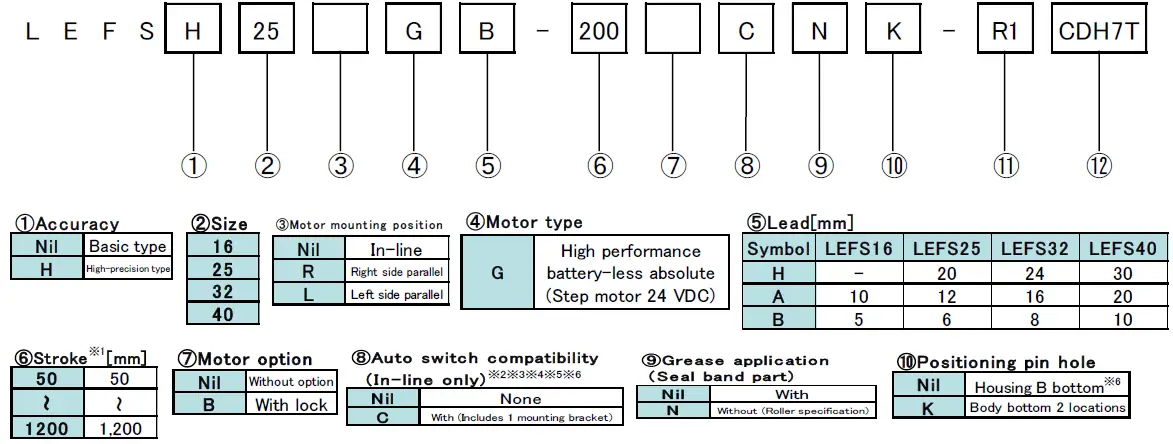 SMC LEF Series Slider Type Electric Actuator 01