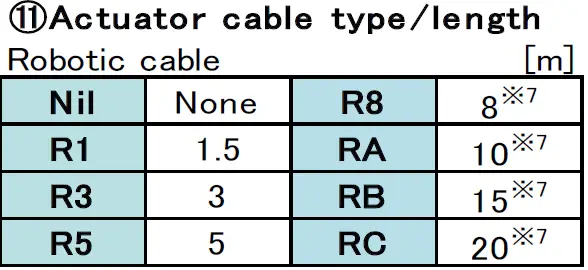 SMC LEF Series Slider Type Electric Actuator 02