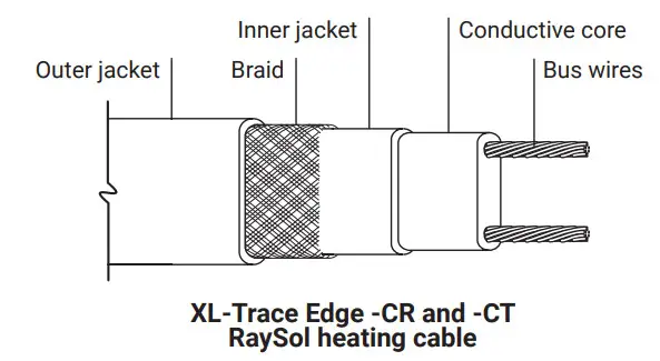 nVent RAYCHEM FTC-XC FTC Heat Shrinkable Connection Kit - Cable
