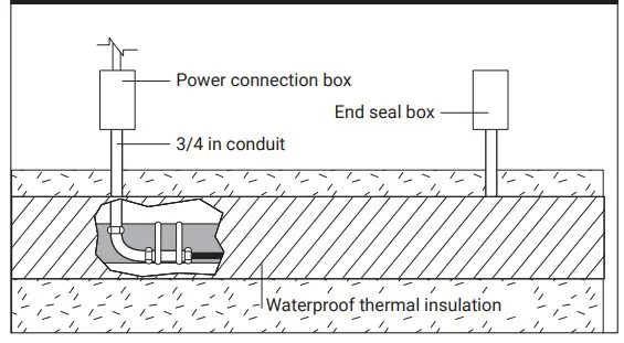 nVent RAYCHEM FTC-XC FTC Heat Shrinkable Connection Kit - application