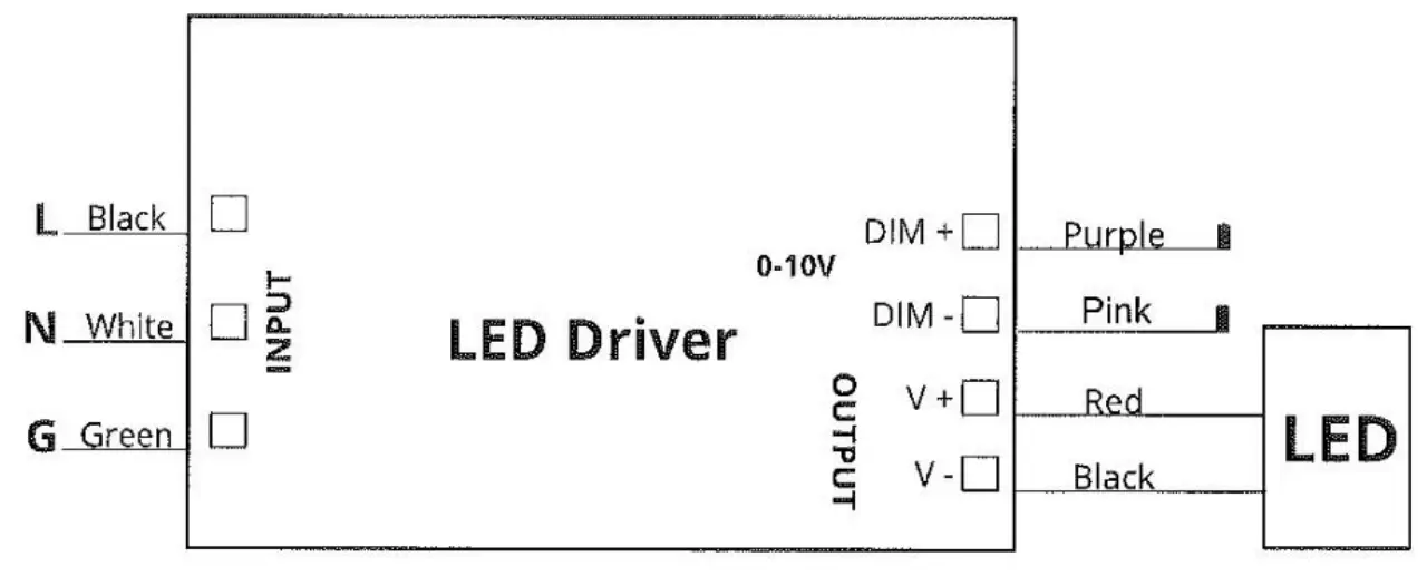 PLT SOLUTIONS PLT-20288 LED Wall Pack Cutoff - fig 7