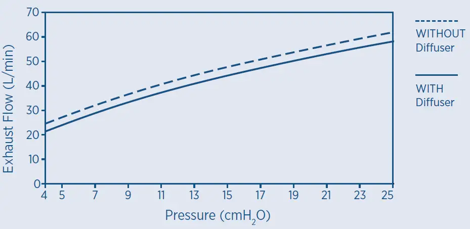 Brevida Nasal Pillow CPAP Mask 6
